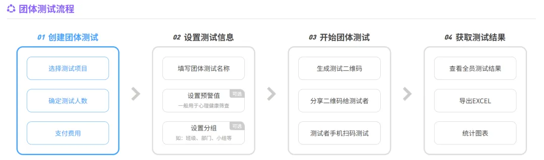 拾棠团体心理测试