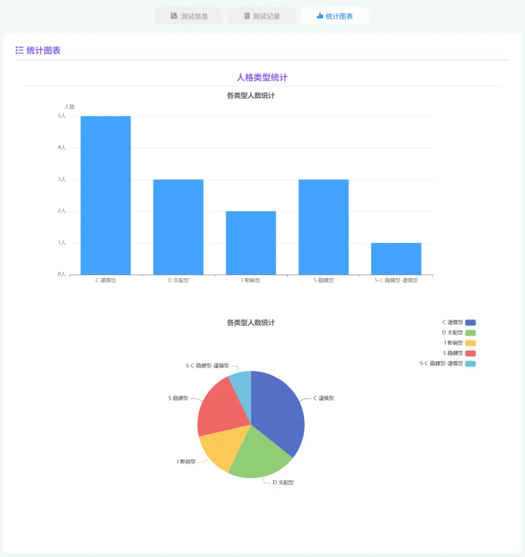 拾棠DISC团体心理测试