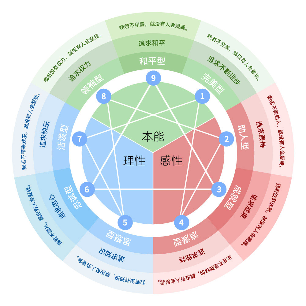 九型人格测试-拾棠心理测试